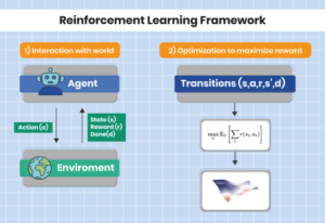 Introduction to Reinforcement Learning